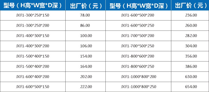 控制箱殼體