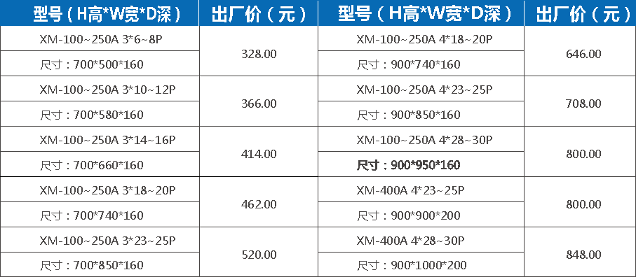 動力照明(míng)開(kāi)關箱系列