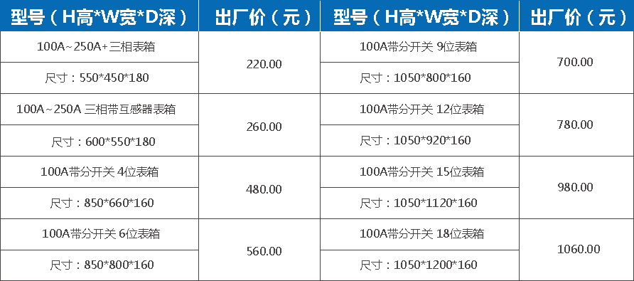 電表箱殼體